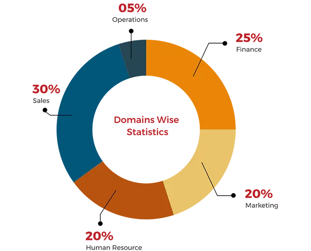 msug-placement-statistics-img