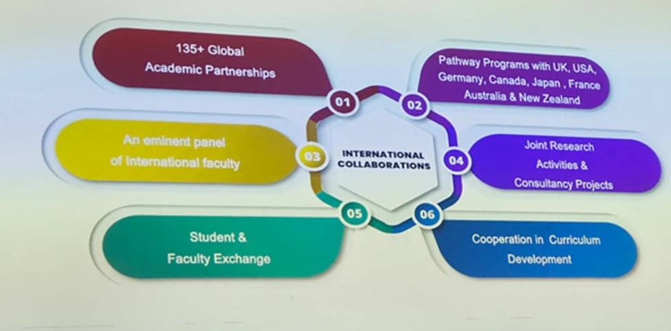 Office of International Affairs & Collaborations