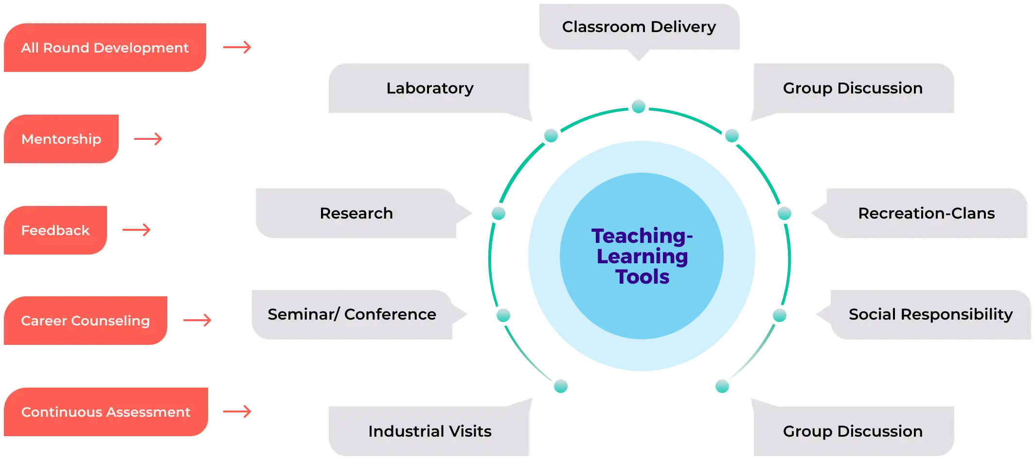bio tech chart